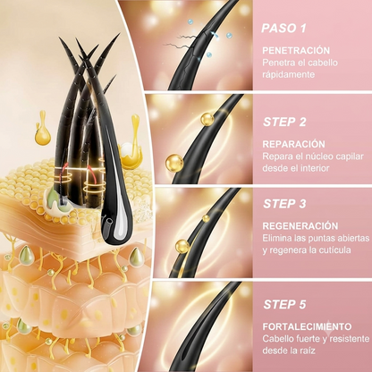 ProRevita Hair Growth